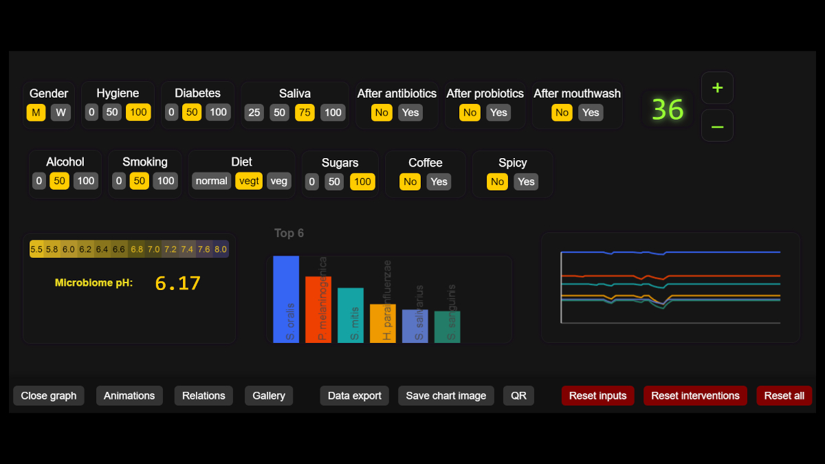 Horní řada vstupů